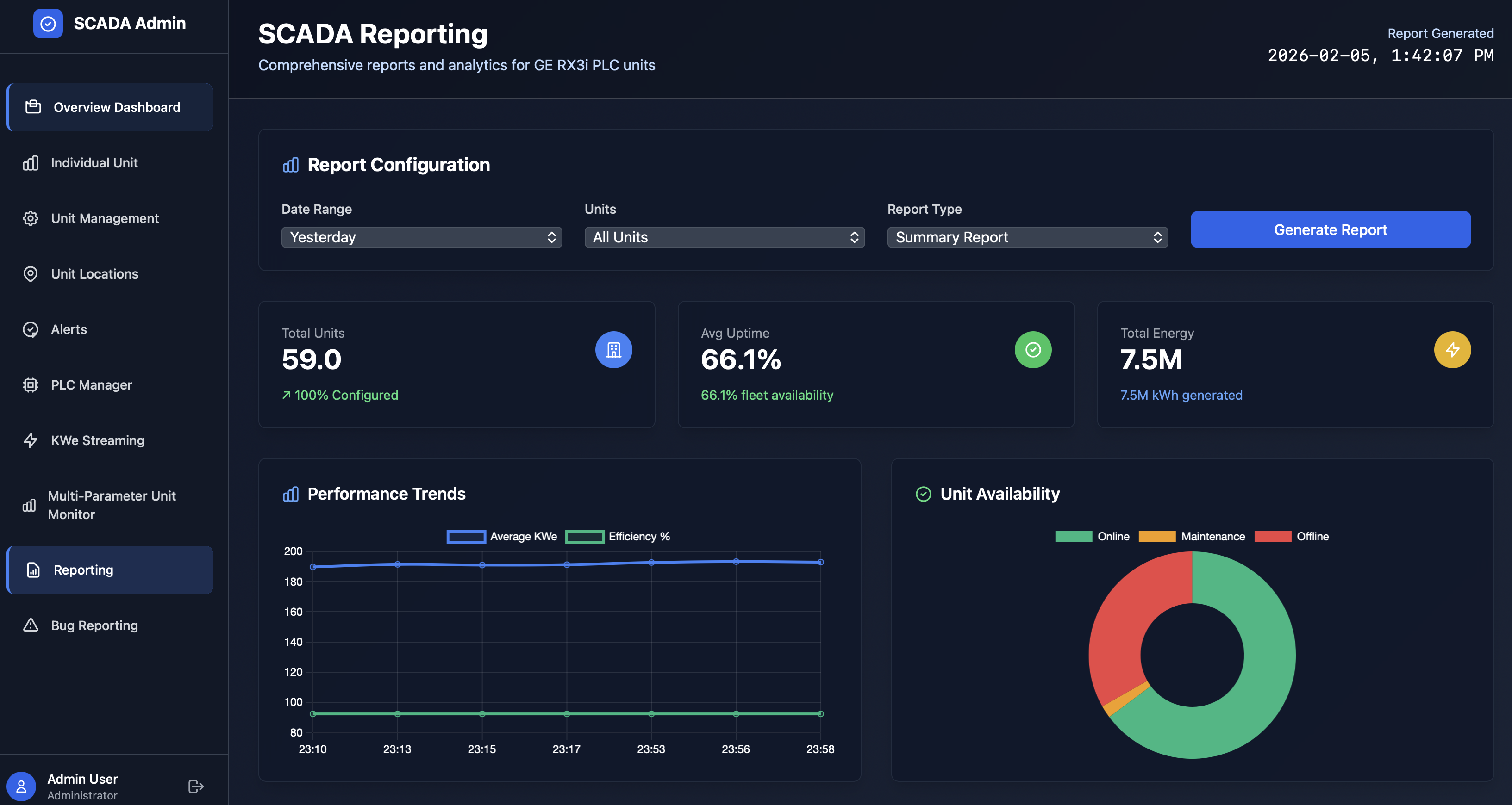 Evolution SCADA dashboard